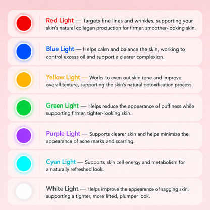 Lume & Glow LED Face Mask 2.0 + Free Gifts